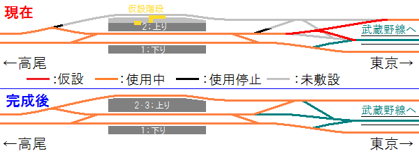国立駅の現在と完成時の配線図