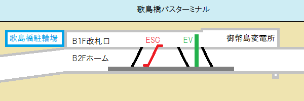 御幣島駅の断面図