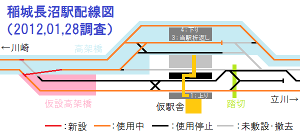 下り線高架化後の稲城長沼駅の配線図