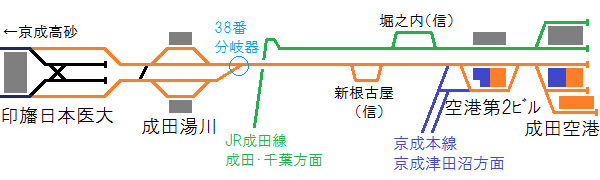 印旛日本医大～成田空港間の配線図