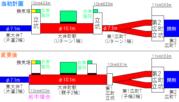 大井町駅のトンネルの構造（上が当初計画、下が変更後）