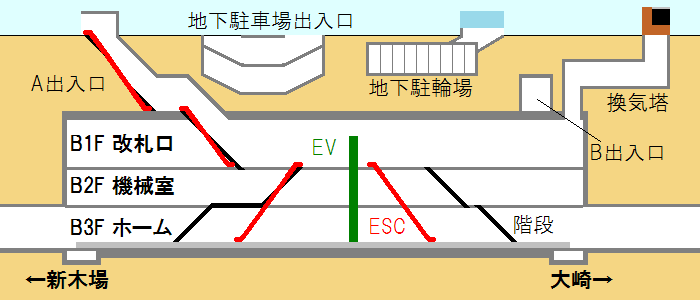品川シーサイド駅の断面図