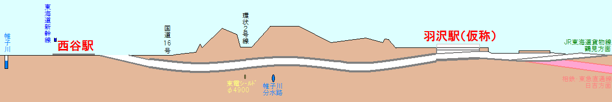 相鉄・JR直通線の断面図