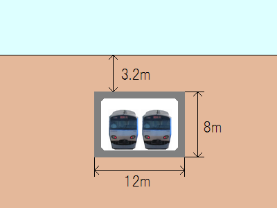 西谷駅側の箱型トンネルのイメージと寸法
