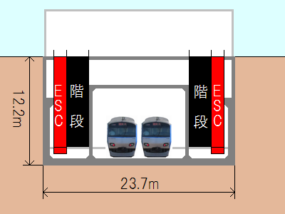 羽沢駅の断面図