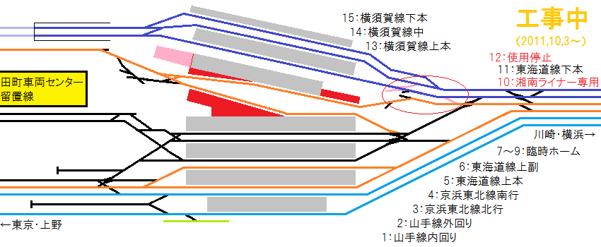 2011年10月3日以降の品川駅の配線。右上の赤い丸で囲んだ部分は今回新たに撤去された分岐器。