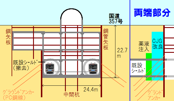 東京テレポート駅の幅方向断面図と両端部分の土留壁の構造