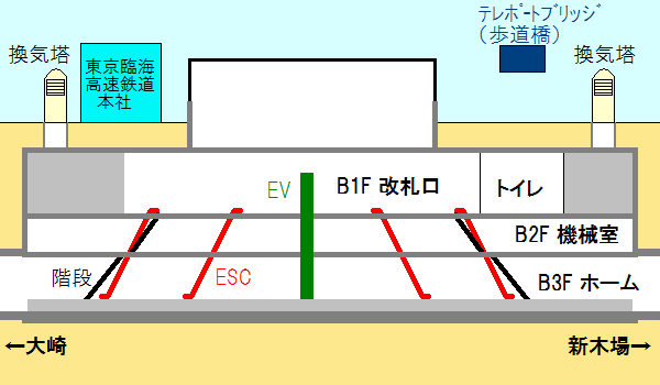 東京テレポート駅の長さ方向の断面図