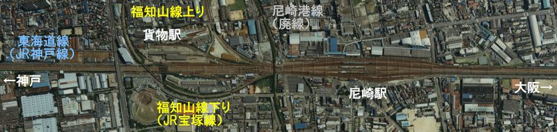 尼崎駅全体の航空写真