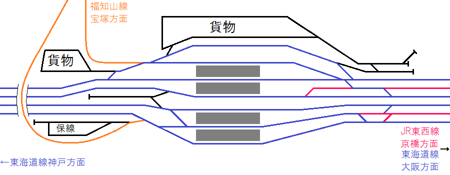 当初計画された改修後の尼崎駅構内配線