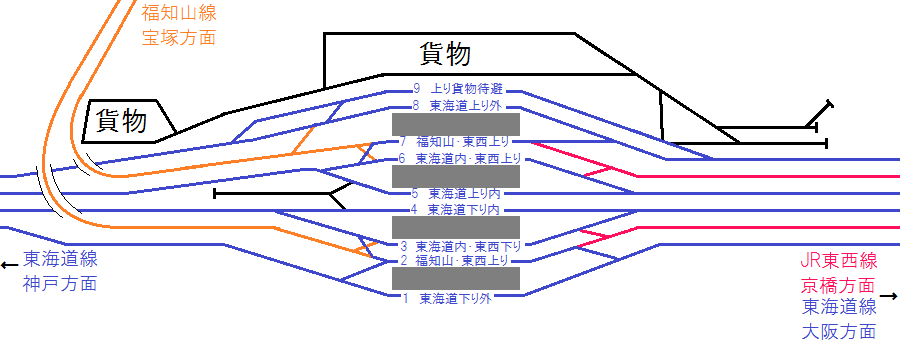 変更された改修後の尼崎駅構内配線